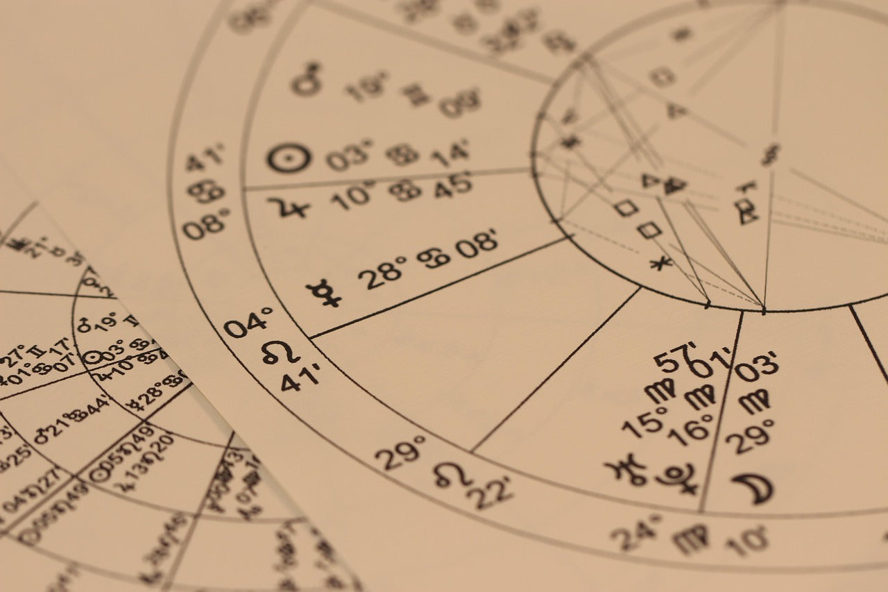 Your Astrological Weather Report: 15 Months